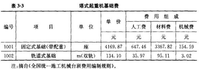 清单计价中措施费费率_清单计价模式工程造价分部分项工程费措施项目费其他项目费规费税金_分部分项工程综合单价计算方法措施项目费通用项目专用项目其他项目费规费税金计算