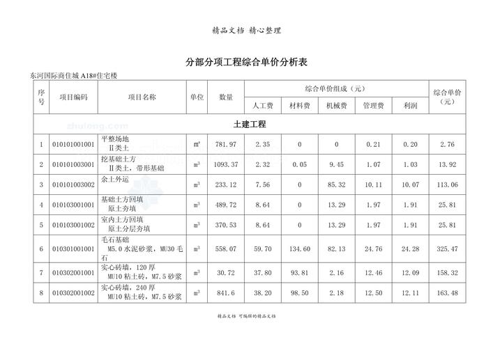 分部分项工程综合单价计算方法措施项目费通用项目专用项目其他项目费规费税金计算_清单计价模式工程造价分部分项工程费措施项目费其他项目费规费税金_清单计价中措施费费率