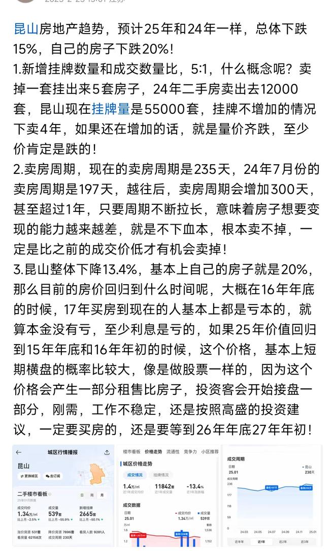 楼市抄底买房时机_昆山楼市成交量下跌55.9%_昆山二手房交易量走势