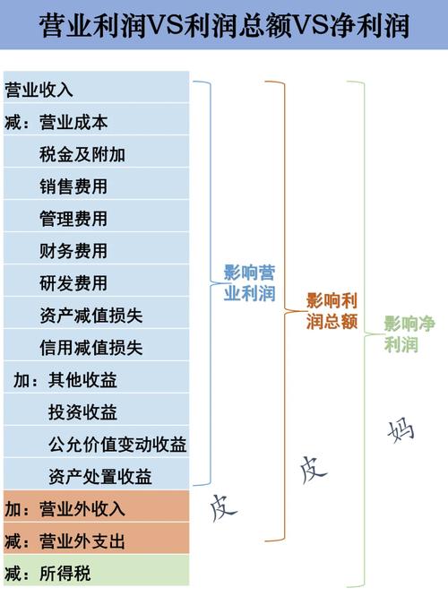 想知道综合收益是什么？5分钟搞懂它和净利润的3大区别