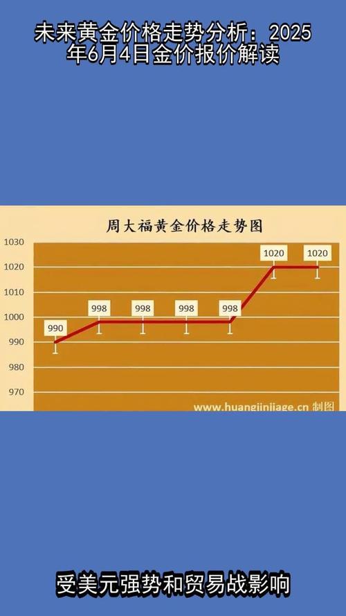 2025黄金价格分析_国内金店金价行情_周大福铂金价格走势