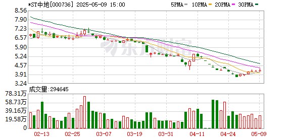 销售规模曾定上千亿目标的中交地产宣布退出房地产开发业务
