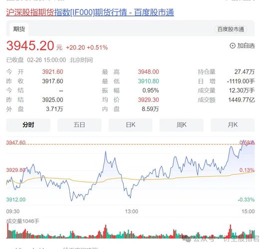 沪深300期货一手保证金多少_沪深300股指期货手续费_沪深300股指期货一手保证金