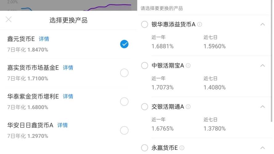 天弘余额宝七日年化收益率新低_货币基金收益率持续下行_余额宝货币基金是什么