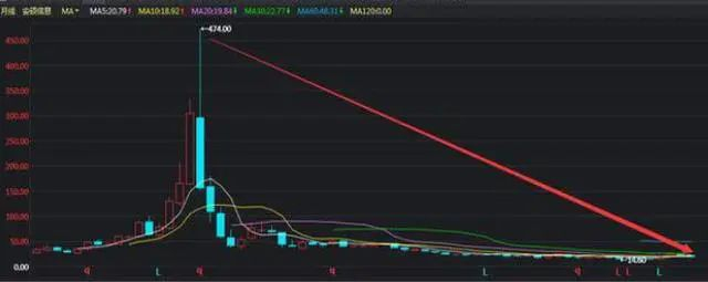 中石油投资价值研究_石油股票什么时候会涨_中国石油股价分析