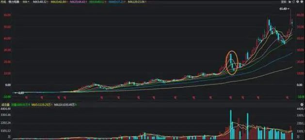 石油股票什么时候会涨_中国石油股价分析_中石油投资价值研究