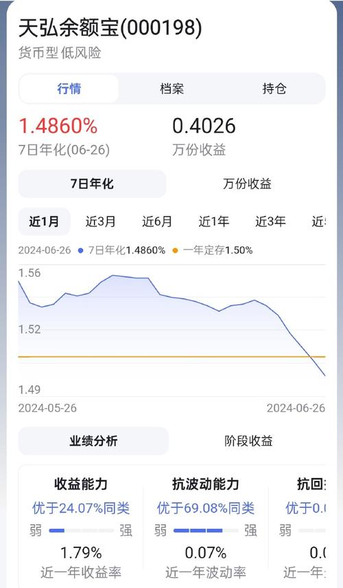 余额宝收益率跌破2%！货币基金收益下滑，未来趋势如何？