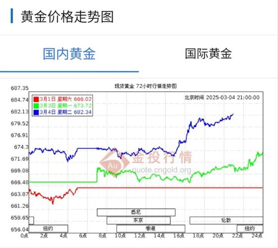2025年金价还会涨吗？专家解析长期支撑与短期波动