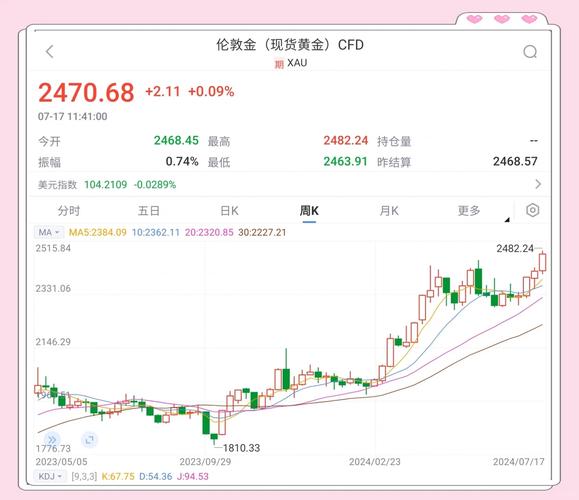 2025黄金价格走势全解析：为何一路狂飙创历史新高？