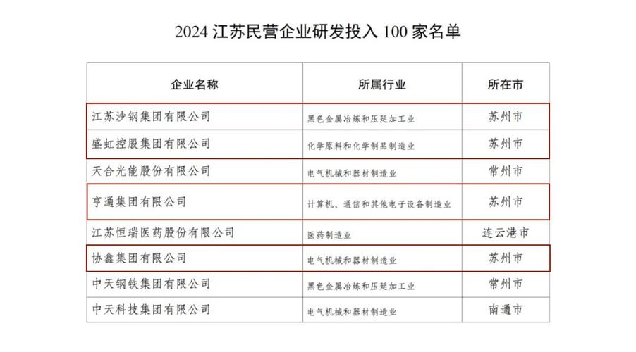 苏州天准科技股份有限公司_天沃科技股份有公司_天准科技同行公司