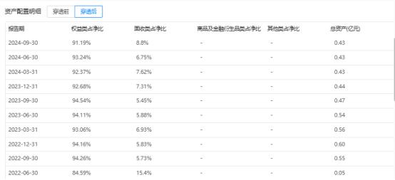 邮银财富债券赎回几天到账_邮银财富债券会亏本金吗_邮银财富债券有亏损吗