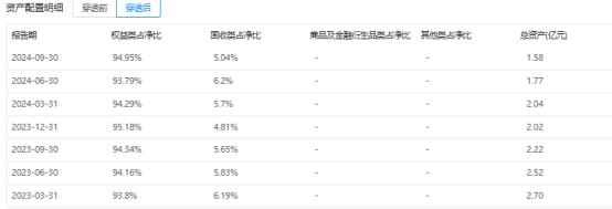 邮银财富债券会亏本金吗_邮银财富债券赎回几天到账_邮银财富债券有亏损吗