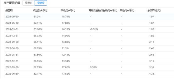 邮银财富债券会亏本金吗_邮银财富债券赎回几天到账_邮银财富债券有亏损吗