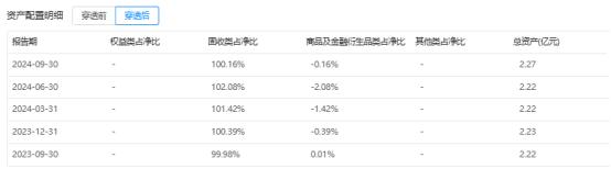 邮银财富债券有亏损吗_邮银财富债券赎回几天到账_邮银财富债券会亏本金吗