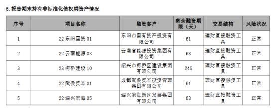 邮银财富债券有亏损吗_邮银财富债券会亏本金吗_邮银财富债券赎回几天到账