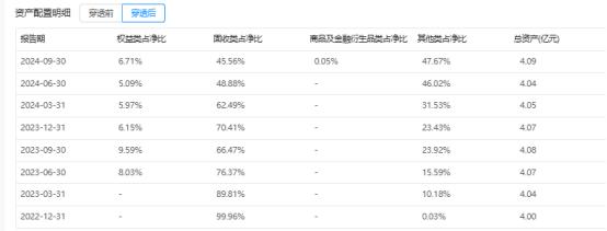 邮银财富债券赎回几天到账_邮银财富债券有亏损吗_邮银财富债券会亏本金吗