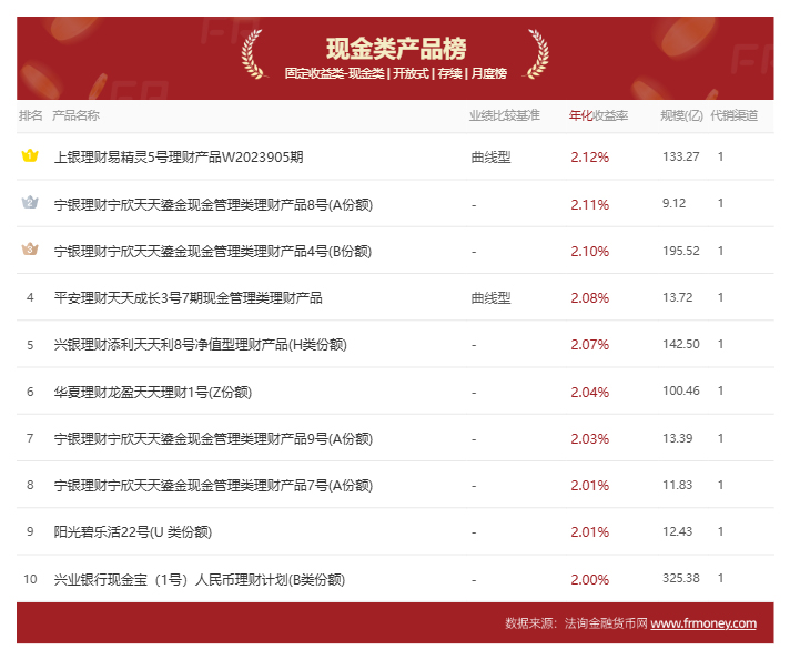 邮银财富债券有亏损吗_邮银财富债券赎回几天到账_邮银财富债券会亏本金吗