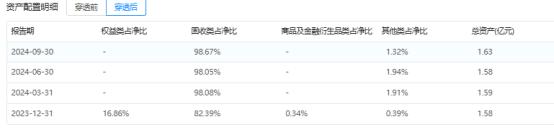 邮银财富债券赎回几天到账_邮银财富债券会亏本金吗_邮银财富债券有亏损吗