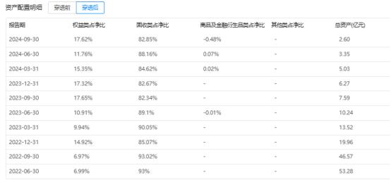 邮银财富债券赎回几天到账_邮银财富债券会亏本金吗_邮银财富债券有亏损吗