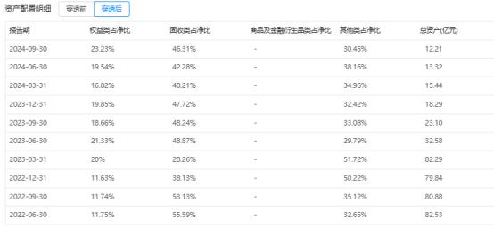 邮银财富债券会亏本金吗_邮银财富债券赎回几天到账_邮银财富债券有亏损吗