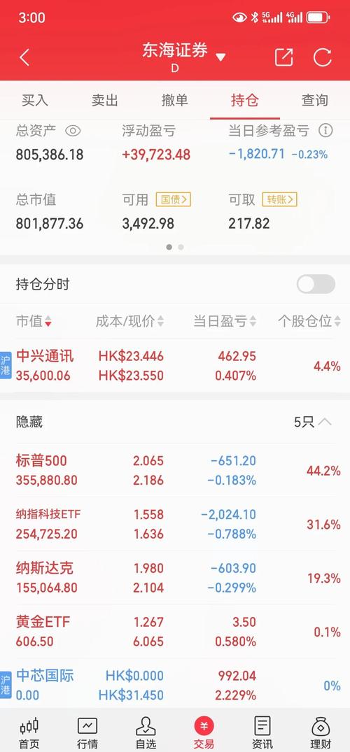在不同的港股券商开户 可以打新吗_A股可转债打新_A股股票打新