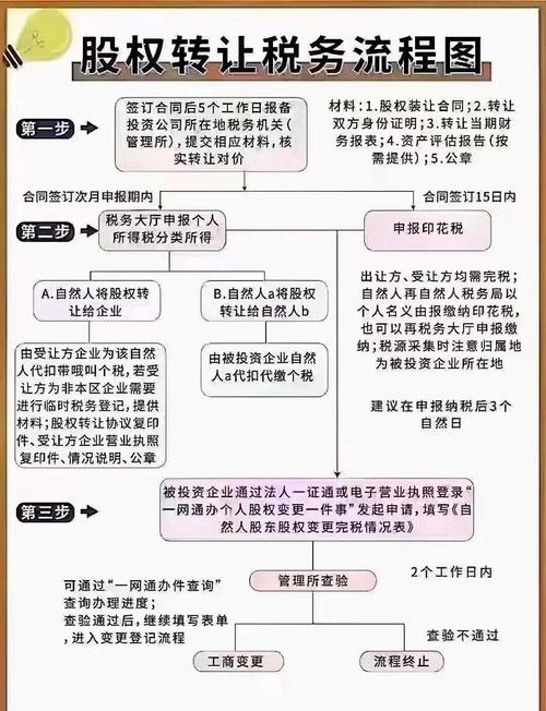 公司股权变更所需资料_公司股权变更手续流程_变更企业股东需要什么资料