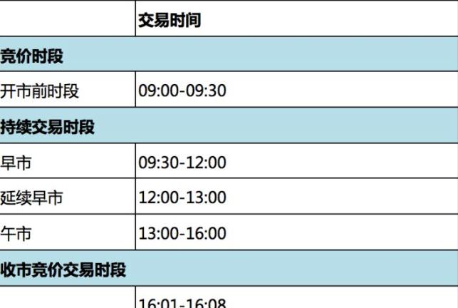 股票交易手续费计算方法_股票服务费怎么算_降低股票交易成本策略