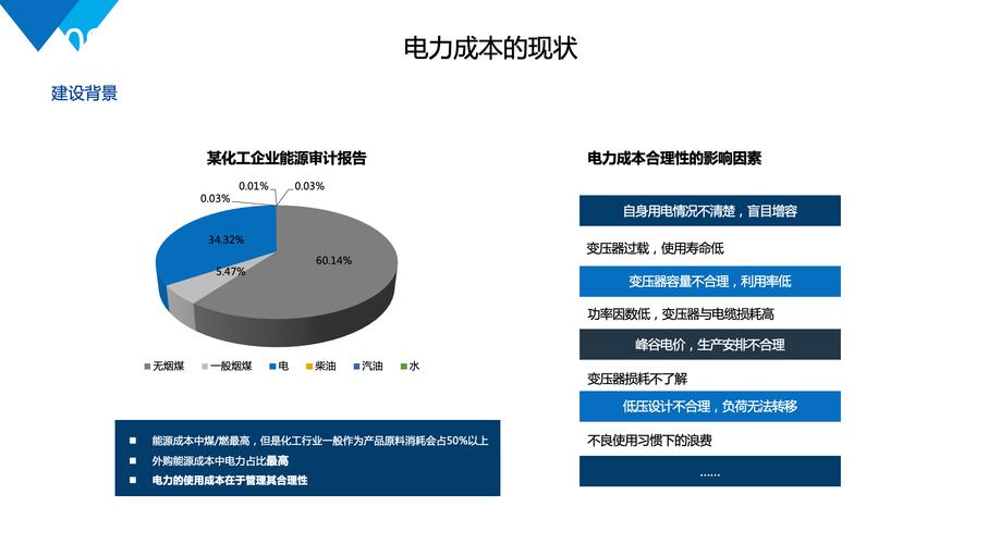 结合材料一 分析国家上调电价的原因_配电成本分析_美国电费上涨原因