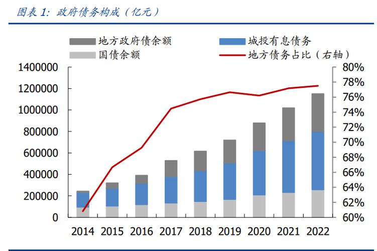 国有企业负债率多少为正常值_国有企业负债_国企负债形成的原因和后果