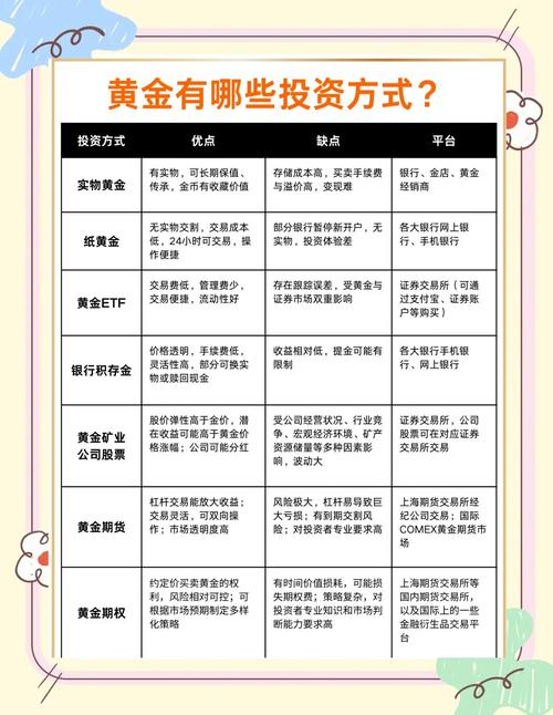 纸黄金投资优缺点_黄金投资方式对比_新手黄金投资建议