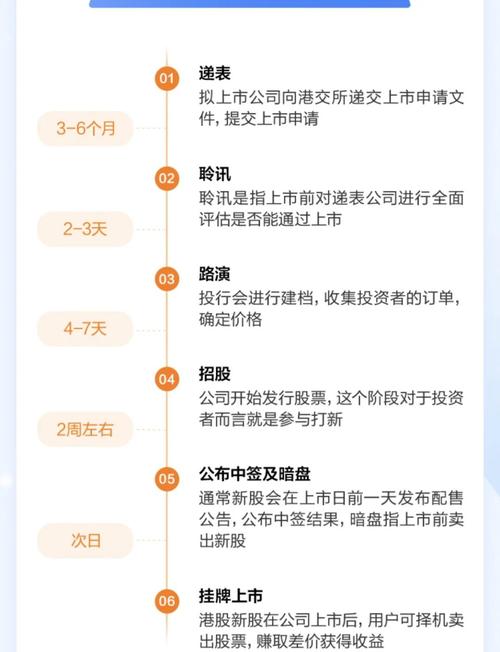 港股打新与A股打新有何不同？一文带你了解港股打新全流程