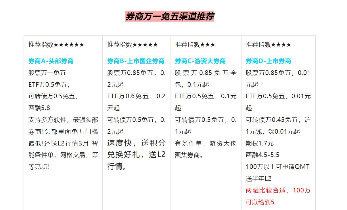 港股打新不需要市值_港股打新申购期和流程_在不同的港股券商开户　可以打新吗