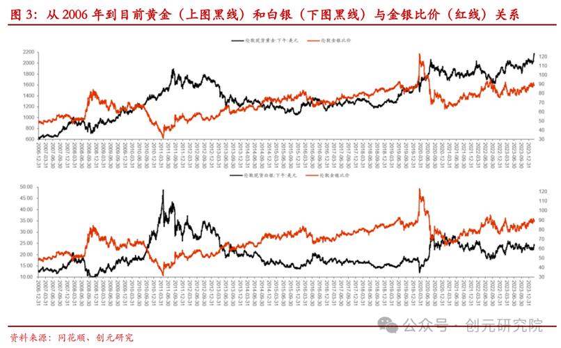 2012年9月14日早盘白银行情分析，价格走势及相关参考