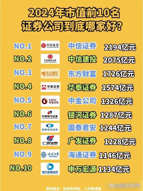 财信证券交易手续费_中信建投佣金下调_中信证券佣金下调