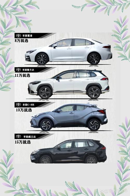 一汽丰田贷款购车流程_丰田金融贷款方案_一汽丰田汽车贷款条件