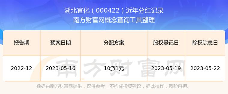 股权登记日定义_上市公司分红时间规定_上市公司分红规则