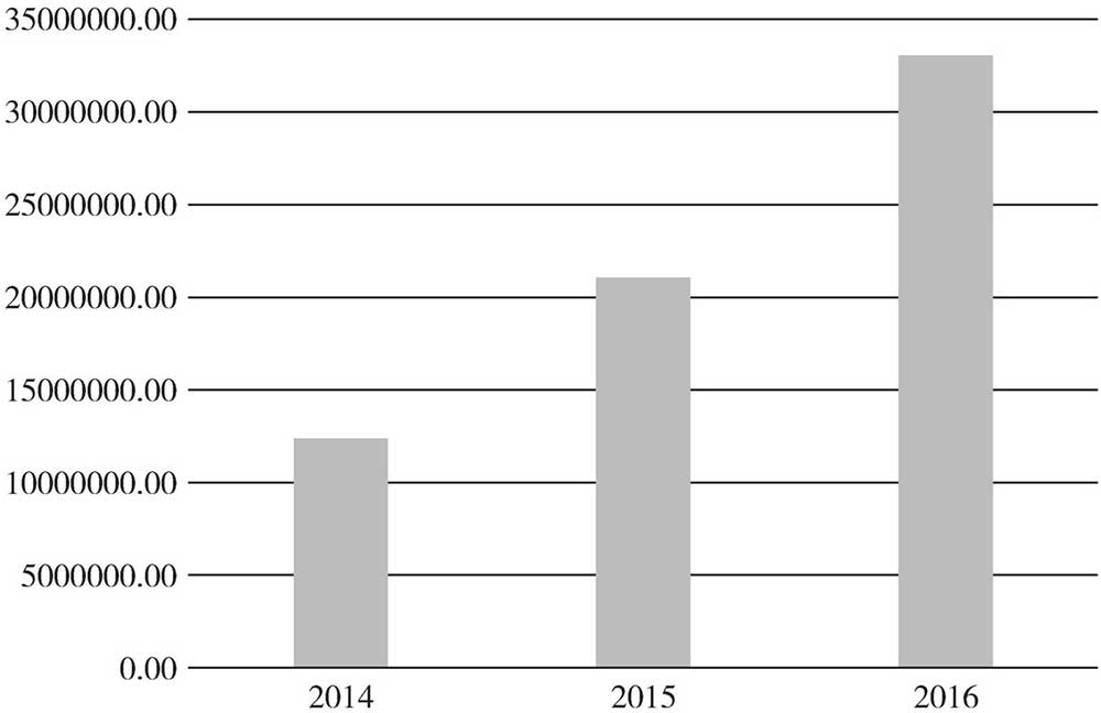 第三节：我国私募股权基金发展的背景、特点与展望？