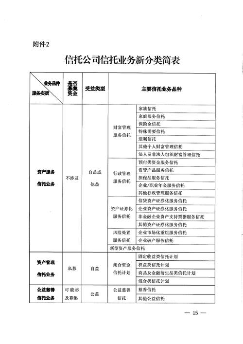 信托公司到底能干啥？一篇文章说清信托公司的主要业务