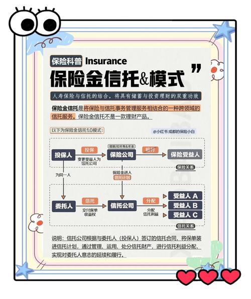 信托公司到底做啥？一文说清资金、不动产等核心业务
