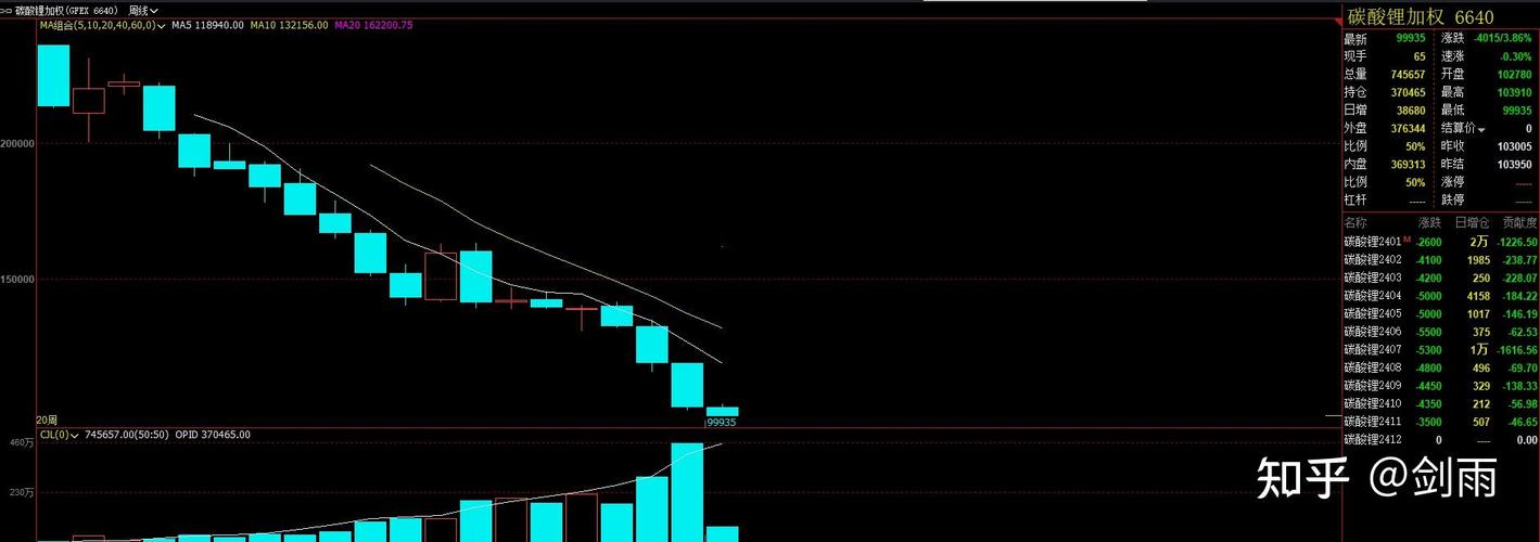 天齐锂业股票行情分析：实时数据解读+行业前景与技术指标剖析