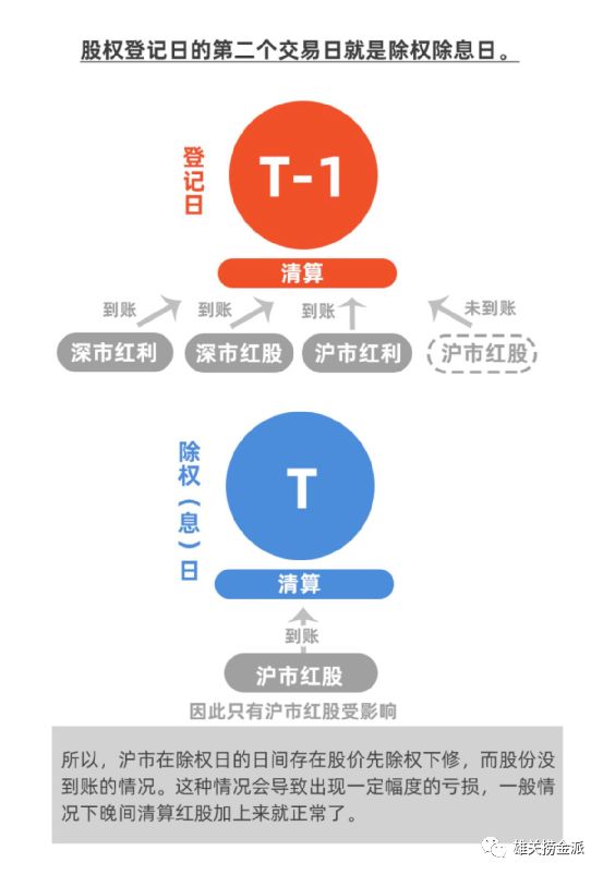 股票除权除息后什么时候分红到账_现金股利派息_股票分红除权除息