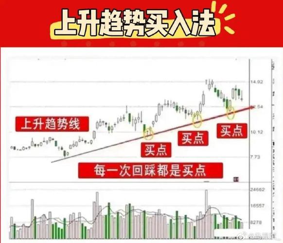 如何看主力的资金流动_低位建仓高位出货规律_跟踪主力资金流向