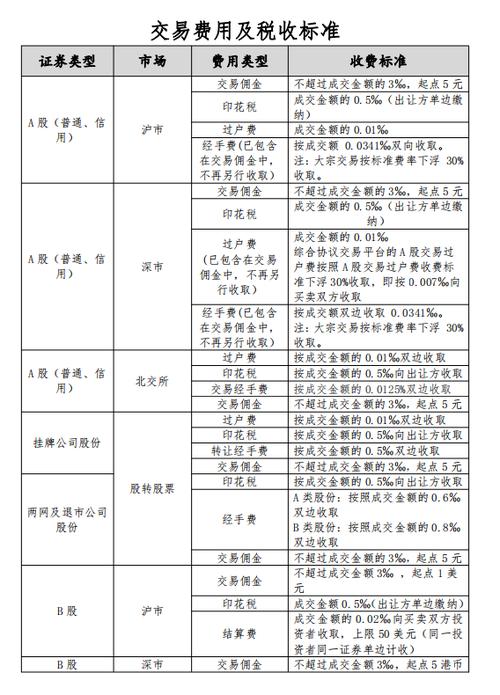 证券交易所佣金一般是多少_证券公司佣金标准_证券交易佣金计算方式