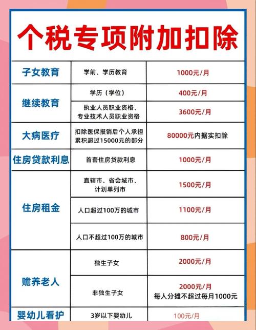 外籍个人如何缴纳个人所得税_个人所得税汇算清缴 宣传辅导 专项附加扣除
