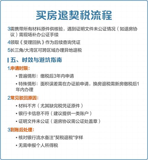 买房认购金能退吗？购房流程详解：资格审核、房源确定、签约指南