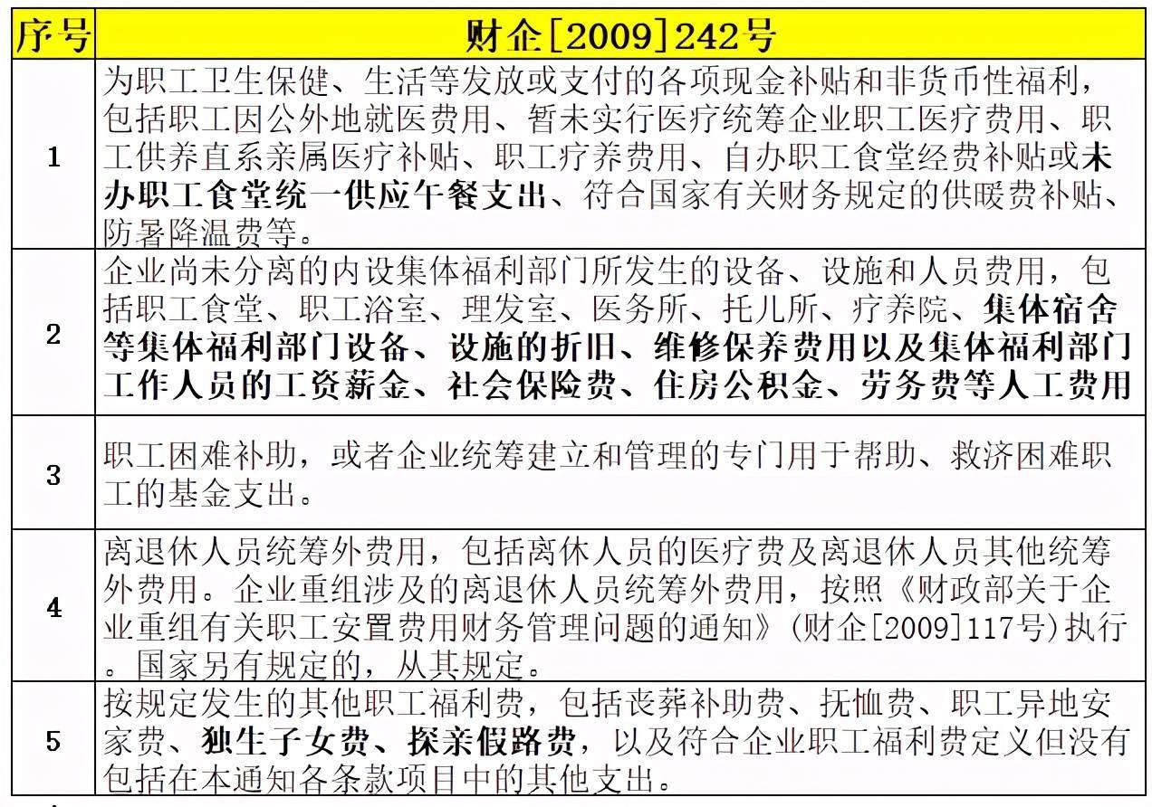 职工福利费科目慎用！税收吃亏且核算范围有讲究
