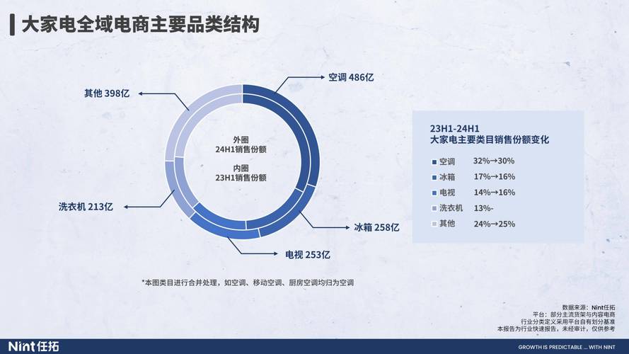 美菱净化设备有限公司网址：剖析小家电未来市场及2006年发展数据