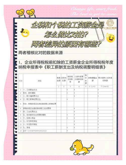 员工个人所得税怎么算_个人所得税跨地域申报_员工跨地域工资个税计算