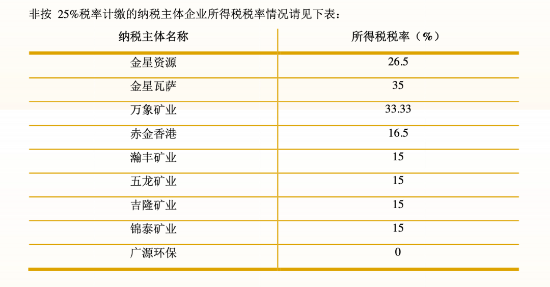 赤峰黄金港股破发_A+H黄金股国际化隐忧_赤峰黄金发行价是多少