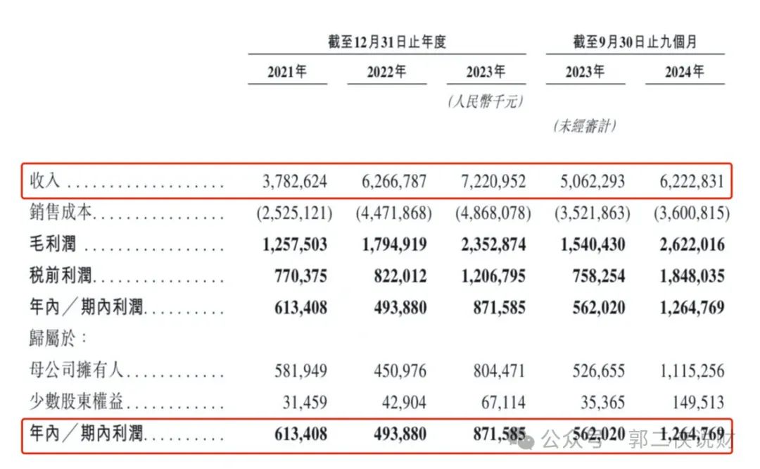 赤峰黄金发行价是多少_赤峰黄金港股招股_A股港股黄金股对比